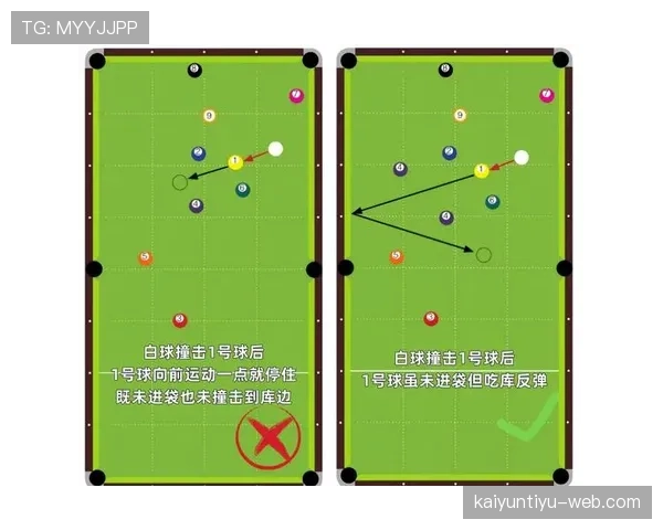 开球规则：何时算球已开始，开球的移动与位置判定要点