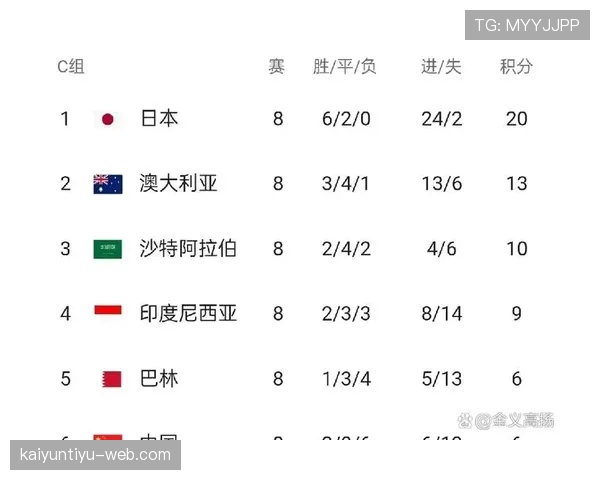 乌兹别克斯坦能否突破历史 2026世界杯阵容预测与出线前景分析